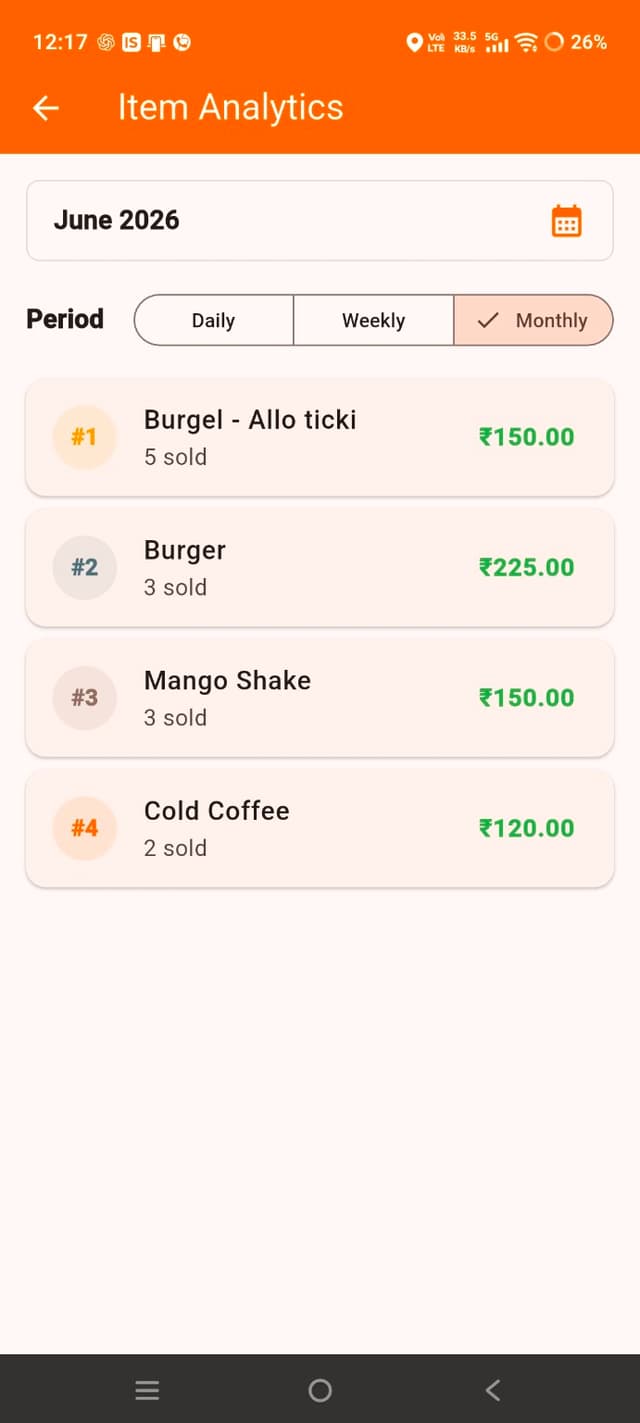 Item Analytics